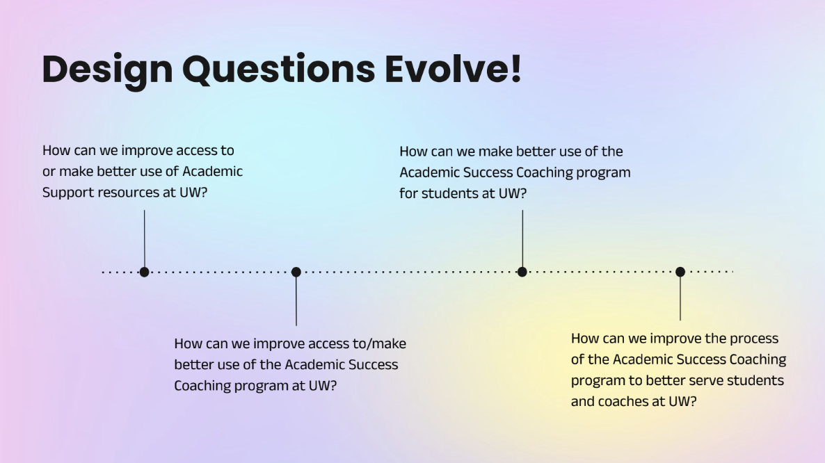 slide 4 of the academic success coaching research deck