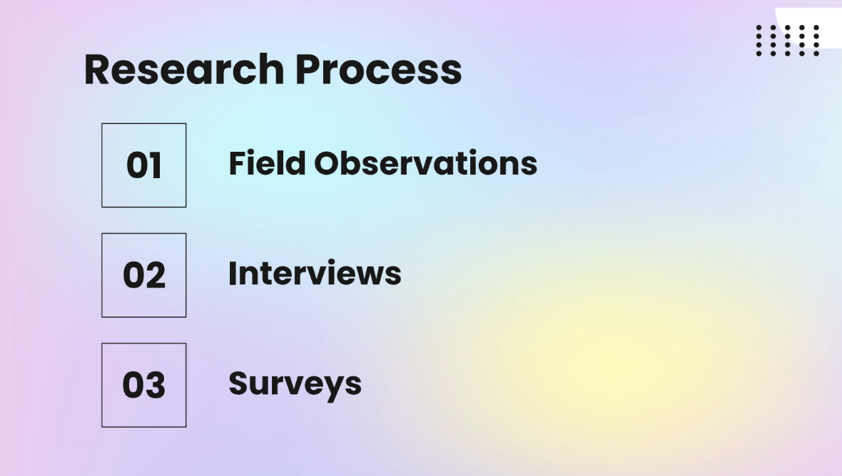 slide 6 of the academic success coaching research deck