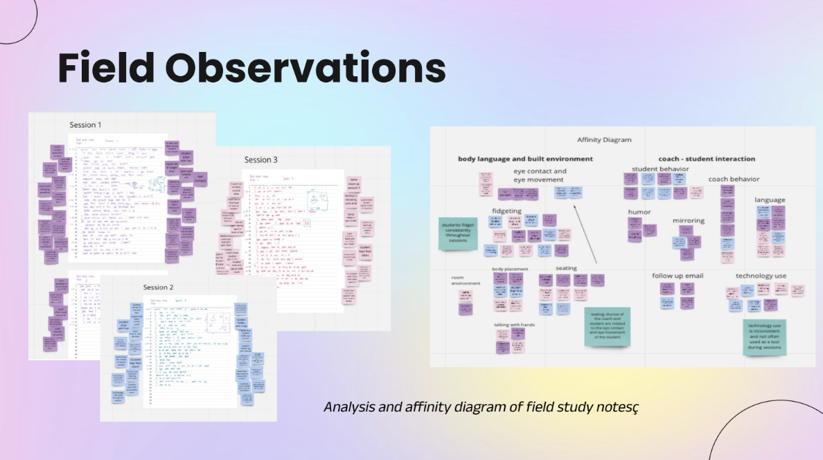 slide 8 of the academic success coaching research deck
