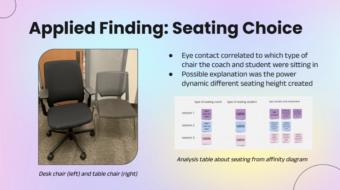 slide 9 of the academic success coaching research deck