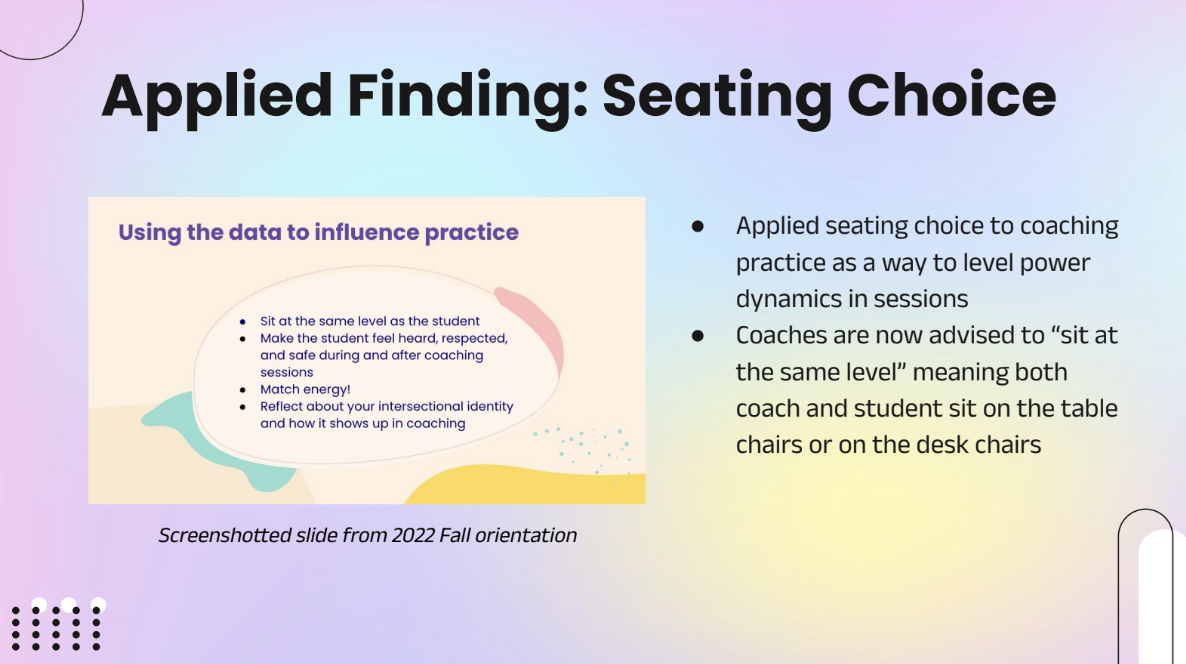 slide 10 of the academic success coaching research deck