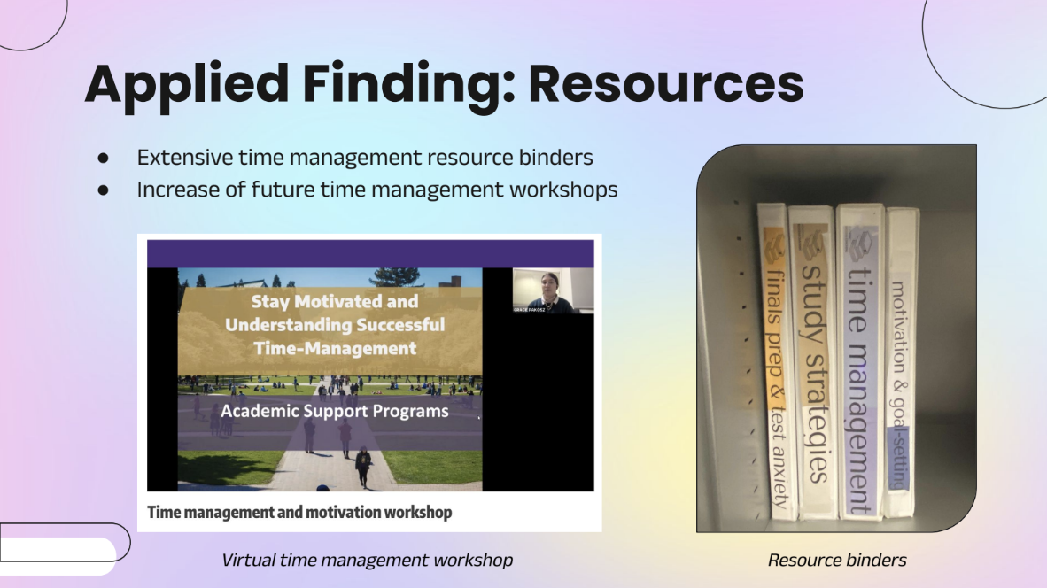 slide 16 of the academic success coaching research deck