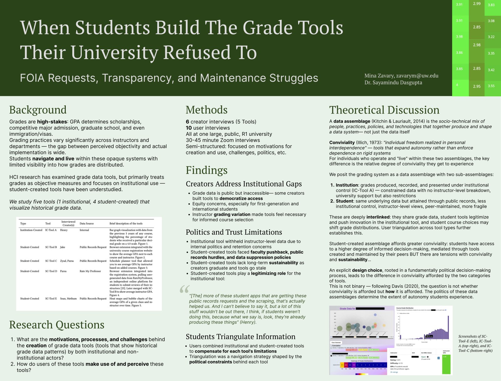 the research poster: when students build the grade tools their university refused to